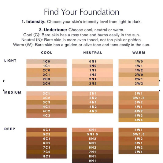 Estee Lauder Double Wear foundation shade chart showing light to deep tones with cool, neutral, and warm undertones